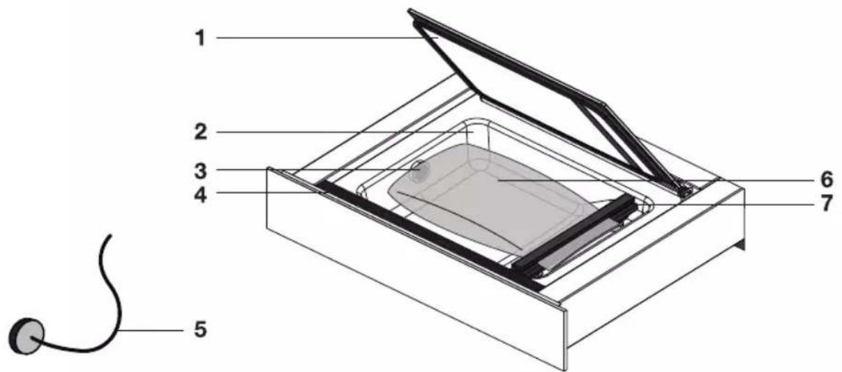 ASKO ODV8128GG - Description - 1