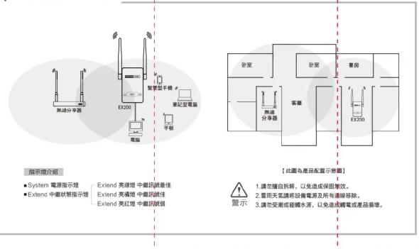 Totolink EX200_V2 - EX200 繁體中文說明書 - 1
