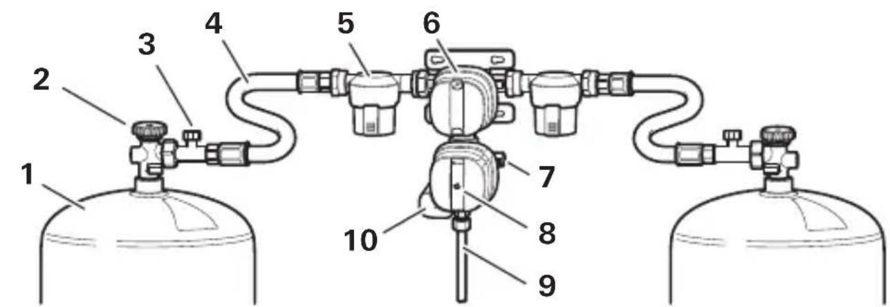 TRUMA DuoControl CS - Gasanlage - 1
