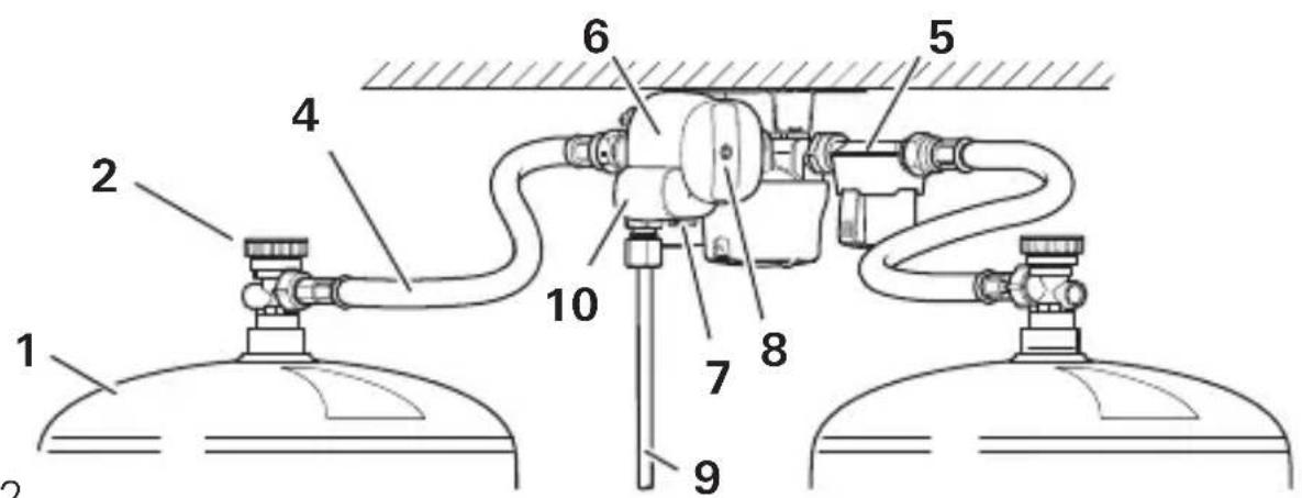 TRUMA DuoControl CS - Gas system - 2
