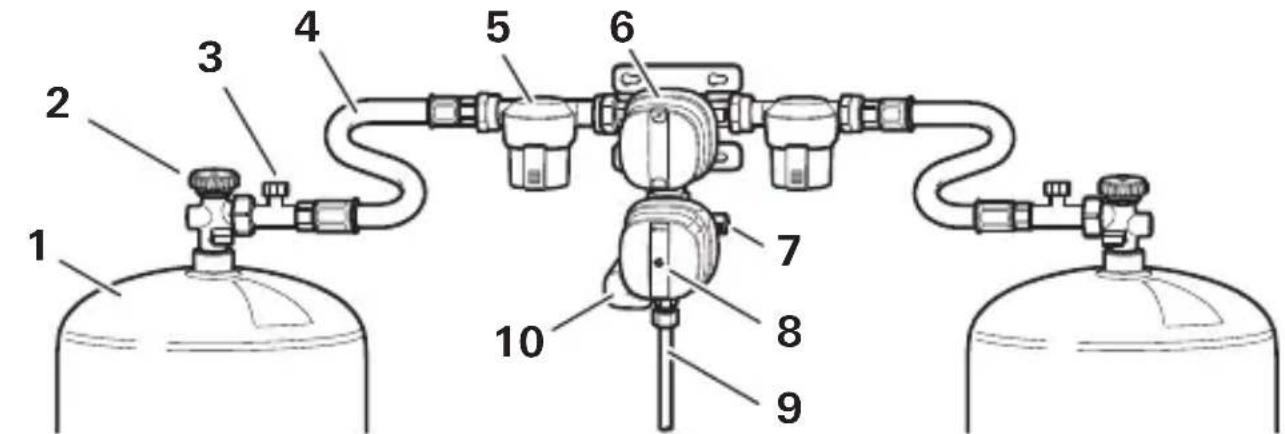 TRUMA DuoControl CS - Gas system - 1