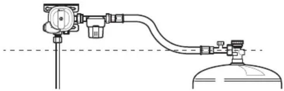 TRUMA MonoControl CS - Gasflasche mit Flaschenventil - 1