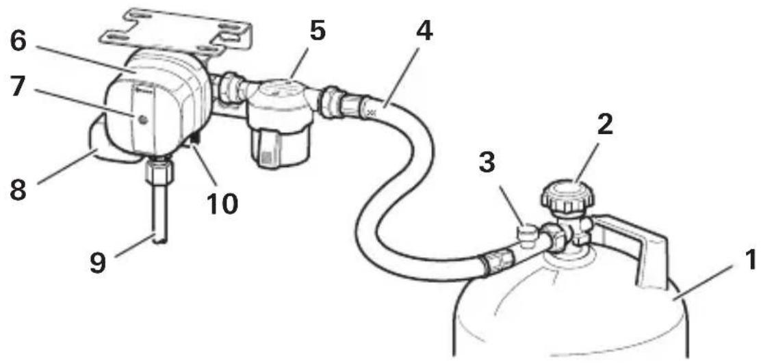 TRUMA MonoControl CS - Gasanlage - 1