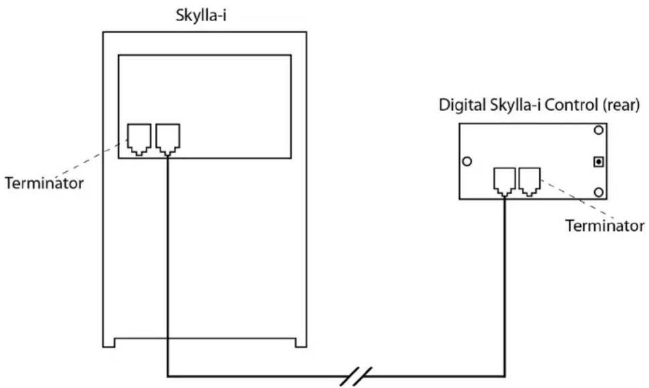 VICTRON ENERGY Skyllai Control GX - EN: - 1