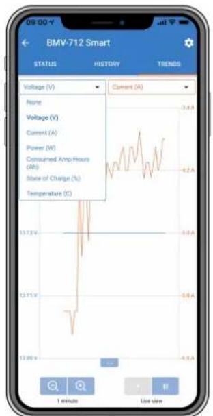 VICTRON ENERGY SmartShunt - Tendances - 1