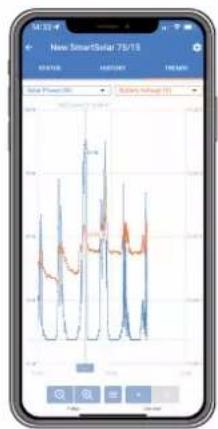 VICTRON ENERGY BMV700H - Tendances enregistrées - 4
