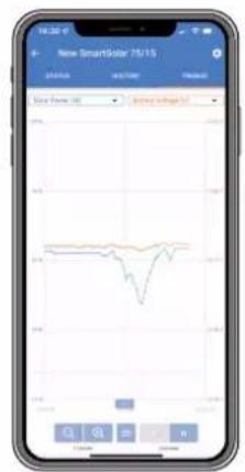 VICTRON ENERGY BMV700H - Tendances enregistrées - 3