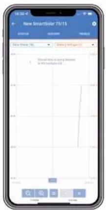 VICTRON ENERGY BMV700H - Tendances enregistrées - 2
