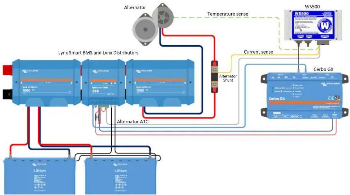 VICTRON ENERGY Venus GX - Exemple de câblage - 1