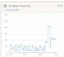VICTRON ENERGY Venus GX - Contrôle de consommateurs CA - 3