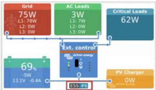 VICTRON ENERGY Venus GX - DVCC pour les systèmes avec l'assistant ESS - 1