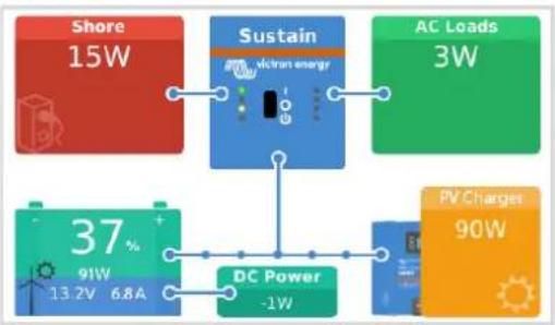VICTRON ENERGY Venus GX - Priorité à l'énergie solaire et éolienne - 1