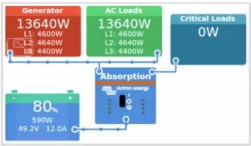 VICTRON ENERGY Color Control GX - Introduction - 1