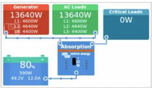 VICTRON ENERGY Color Control GX - Introduction - 1