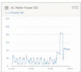VICTRON ENERGY Color Control GX - Contrôle de consommateurs CA - 3