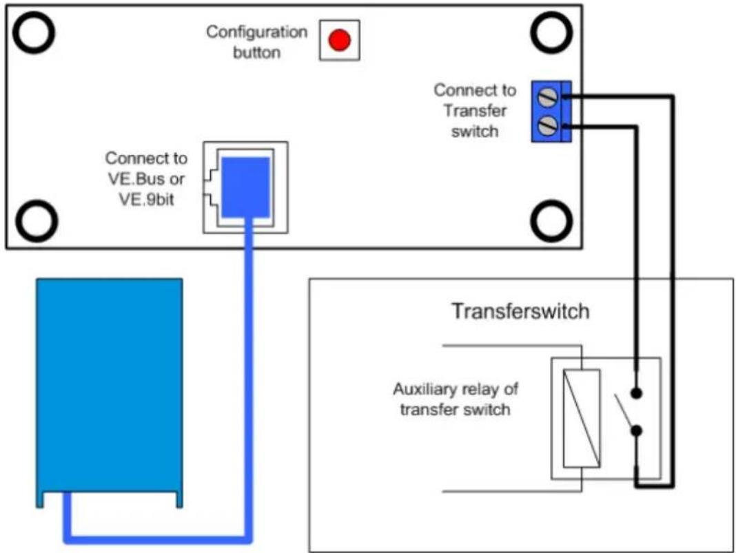 VICTRON ENERGY Digital Multi Control GX Panel - Bedrading van de omschakelautomaat - 1