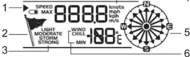 1 SPEED MAX 888.8 knots mph kph m/s 2 LIGHT MODERATE STORM STRONG WIND CHILL -108° MIN 3 5 6