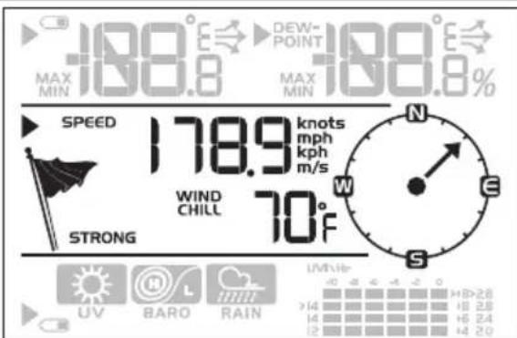 188.8° E→ DEW-POINT 188.8° E→ MAX MIN MAX MIN SPEED 178.9 knots mph kph m/s WIND CHILL 70°F STRONG N S W E UV H L RAIN UMH= -0 4 6 4 2 0 H>2.8 >14 18 2.8 14 6 2.4 12 14 2.0