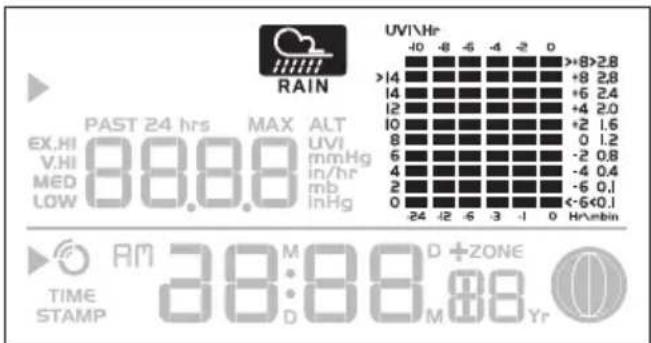 PAST 24 hrs MAX ALT EX.HI 88.88 UVI mmHg in/hr mb inHg TIME STAMP UV1\Hr -10 -8 -6 -4 -2 0 >+8>2.8 +14 +8 2.8 +14 +6 2.4 +12 +4 2.0 +10 +2 1.6 8 0 1.2 6 -2 0.8 4 -4 0.4 2 -6 0.1 0 <-6<0.1 -24 -12 -6 -3 -1 0 Hm/min AM D+ZONE 38:88:88 M Yr