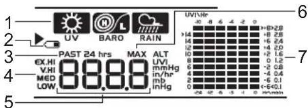 1 2 3 4 5 PAST 24 hrs MAX ALT UVI mmHg in/hr mb inHg UVI/Hr -20 8 -6 -4 -2 0 +8*2.8 +8 2.8 +6 2.4 +4 2.0 +2 1.6 0 1.2 -2 0.8 -4 0.4 -6 0.1 <-6*0.1 -24 42 -6 -5 -4 0 25*min