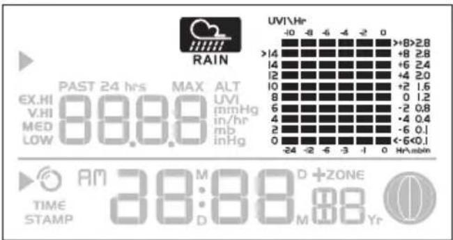 UVI\Hr -10 -8 -6 -4 -2 -0 +8>2.8 >14 +8 2.8 14 +6 2.4 12 +4 2.0 10 +2 1.6 8 0 1.2 6 -2 0.8 4 -4 0.4 2 -6 0.1 in/hr mb in/Hg <-6<0.1 -24 -2 -6 -3 -1 0 Hr\min PAST 24 hrs MAX ALT EX.HI V.HI MED LOW AM D +ZONE TIME STAMP 38:88:88 M Yr