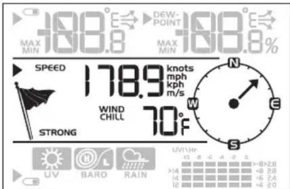 188.8° DEW- POINT 188.8° MAX MIN MAX MIN SPEED 178.9 knots mph kph m/s WIND CHILL 70° STRONG UV H L RAIN UV/Hz 10 8 -6 -4 -2 0 >8>2.8 >14 >14 >12 +8 2.8 +6 2.4 +4 2.0