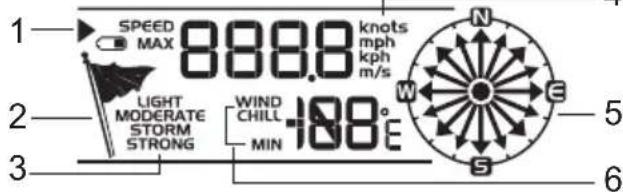 1 SPEED MAX 888.8 knots mph kph m/s 2 LIGHT MODERATE STORM STRONG WIND CHILL MIN -108°E 3 N W E 5 6