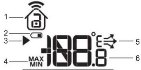 1 2 3 4 MAX MIN 188.8° 5 6