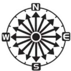 N E S W