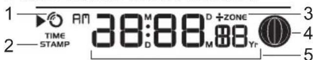 1 2 TIME STAMP AM 38:88 D +ZONE D M 88 Yr 3 4 5