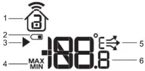 1 2 3 4 MAX MIN 188.8° 5 6