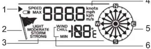 1 SPEED MAX 888.8 knots mph kph m/s 2 LIGHT MODERATE STORM STRONG WIND CHILL -108°E MIN 3 4 5 6