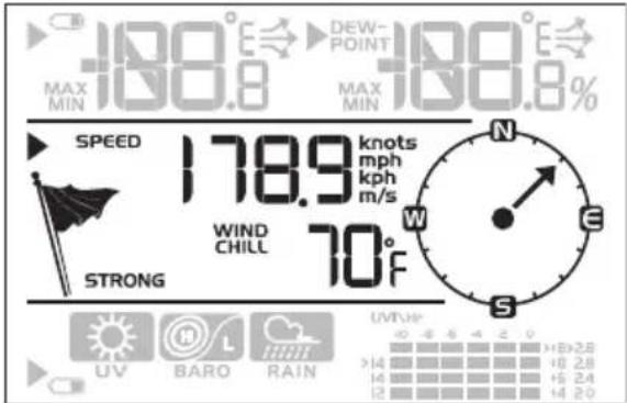 188.8° DEW- POINT 188.8° MAX MIN MAX MIN SPEED 178.9 knots mph kph m/s WIND CHILL 70° STRONG N E S UV H L BRAO RAIN 14 14 12 14 20 10 6 5 4 3 2 1 H≥2.8 +10 2.8 +6 2.4 +14 2.0