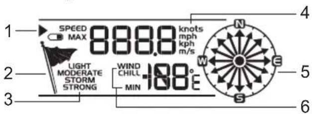 1 SPEED MAX 888.8 knots mph kph m/s 2 LIGHT MODERATE STORM STRONG WIND CHILL MIN -108°E 3 4 5 6 N W E S