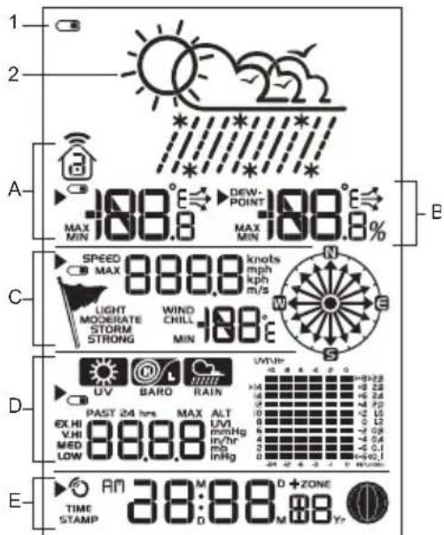 1 2 A MAX MIN -188.8° DEW- POINT MAX MIN -188.8° B C SPEED MAX 888.8 knots mph kph m/s LIGHT MODERATE WIND CHILL STORM STRONG MIN -188° D UV BARD RAIN PAST 24 hrs MAX ALT UVL mmHg 4 VHI in/hr 0 MED mb InHg 0 LOW 0 E TIME STAMP AM D +ZONE M D + ZONE