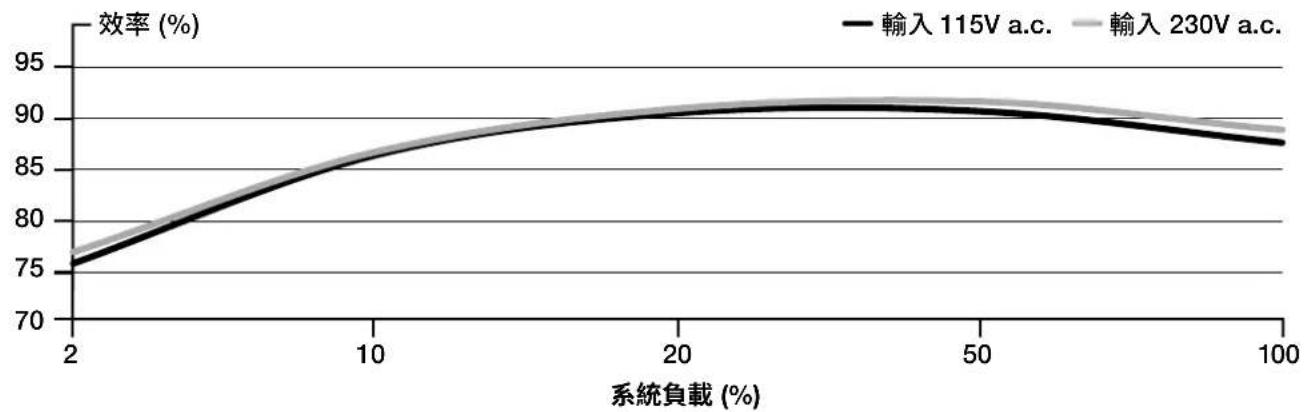 CORSAIR RM1200x - RM750x SHIFT 隨附硬體和規格 - 1