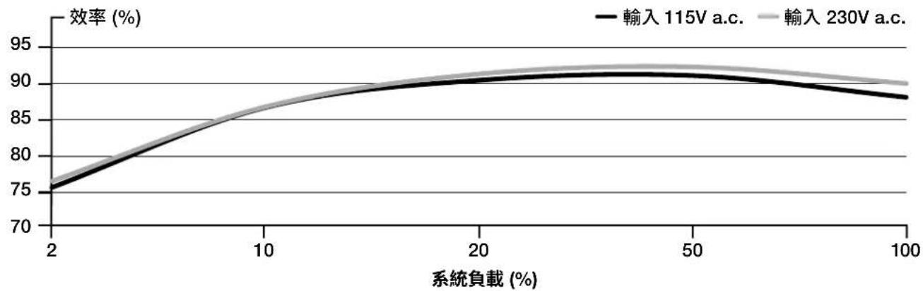 CORSAIR RM1200x - RM850x SHIFT 隨附硬體和規格 - 1