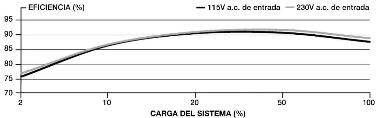 CORSAIR RM1200x - TORNILLERÍA INCLUIDA Y ESPECIFICACIONES DE LOS MODELOS RM750x SHIFT - 1