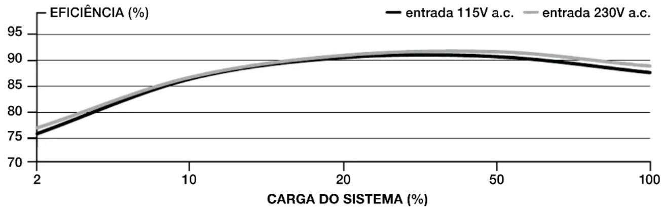 CORSAIR RM1200x - HARDWARE INCLUÍDO E ESPECIFICAÇÕES DE RM750x SHIFT - 1