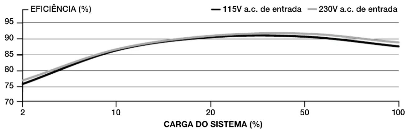 CORSAIR RM1200x - HARDWARE E ESPECIFICAÇÕES DA RM750x SHIFT INCLUÍDAS - 1