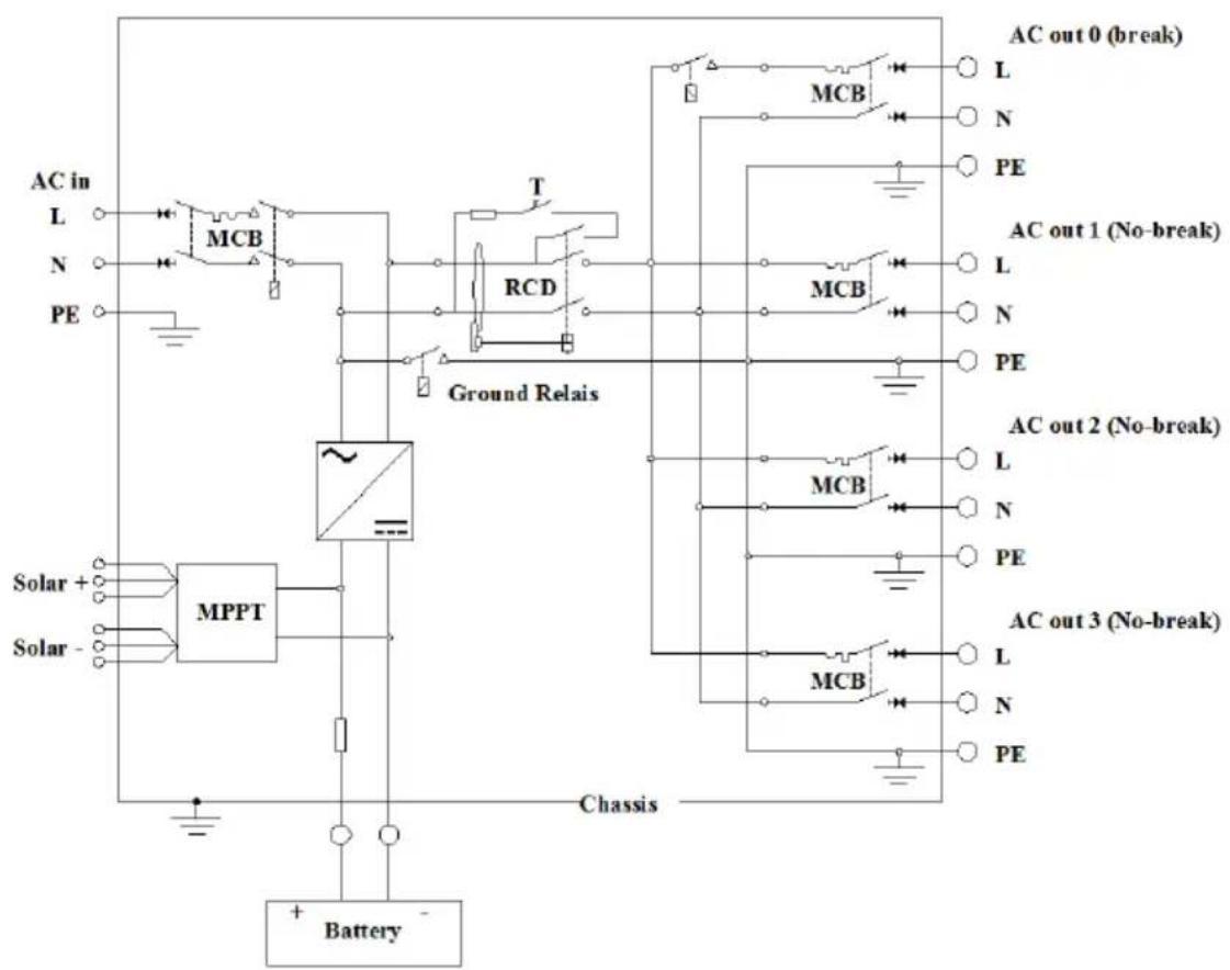VICTRON ENERGY EasySolar - AES (Automatic Economy Switch) - 7