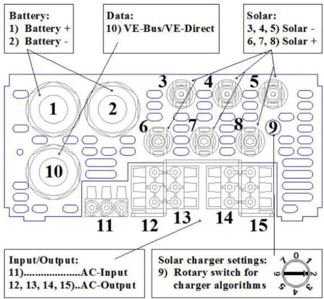 VICTRON ENERGY EasySolar - AES (Automatic Economy Switch) - 1