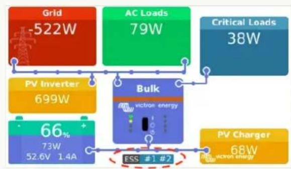 VICTRON ENERGY Octo GX - Signification des codes ESS de statut de la batterie - 1