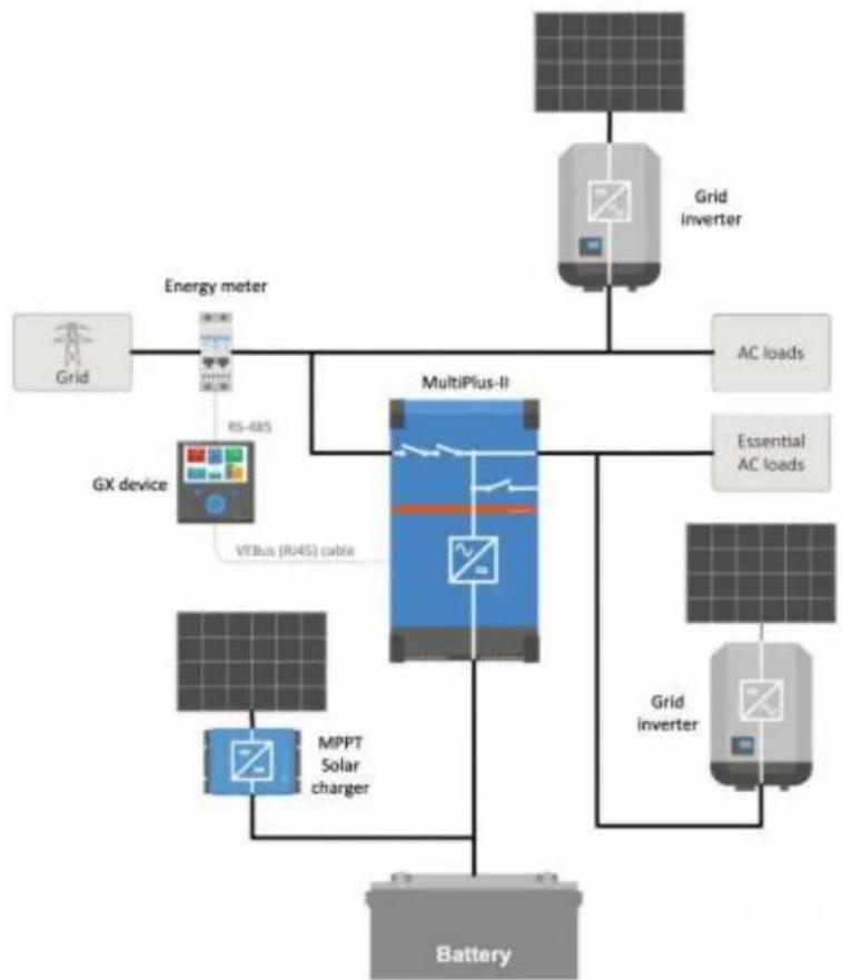 VICTRON ENERGY Octo GX - Table des matieres - 1