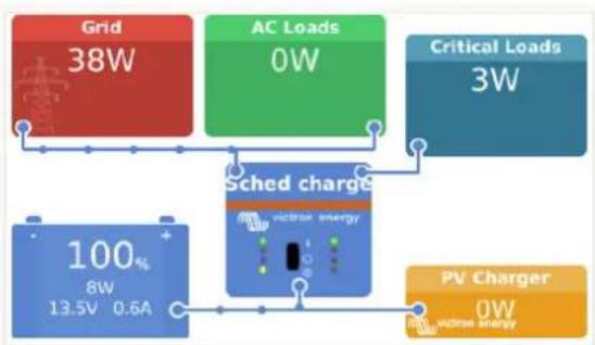 VICTRON ENERGY Octo GX - Configuration - 5