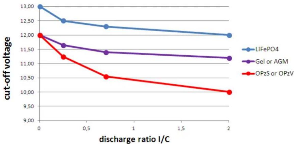 VICTRON ENERGY Octo GX - Coupure dynamique - 1