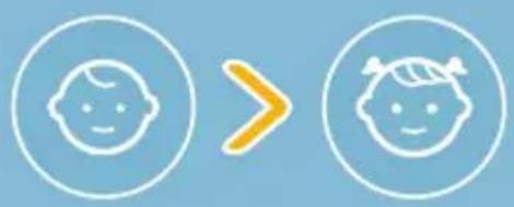Image showing a baby icon with a yellow arrow pointing to a circular icon, indicating a comparison or equivalence.