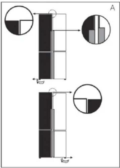 A B