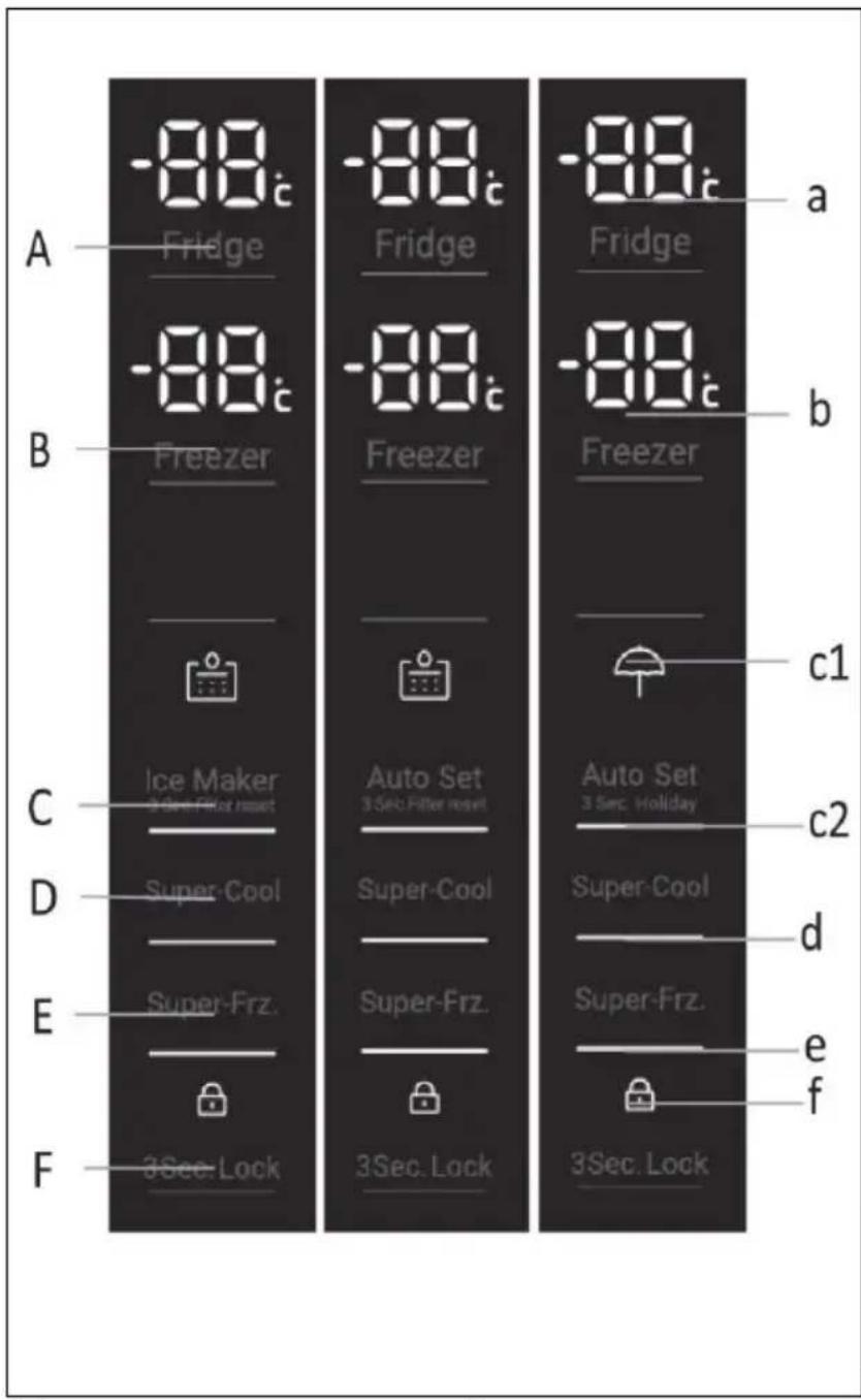 A -88c Fridge B -88c Freezer C Ice Maker 3 Sec Filter reset D Super-Cool E Super-Frz. F 3Sec. Lock -88c Fridge -88c Freezer Auto Set 3 Sec Filter reset Super-Cool Super-Frz. 3Sec. Lock -88c Fridge -88c Freezer c1 c2 c1 c2 d e f Super-Cool Super-Frz. 3Sec. Lock