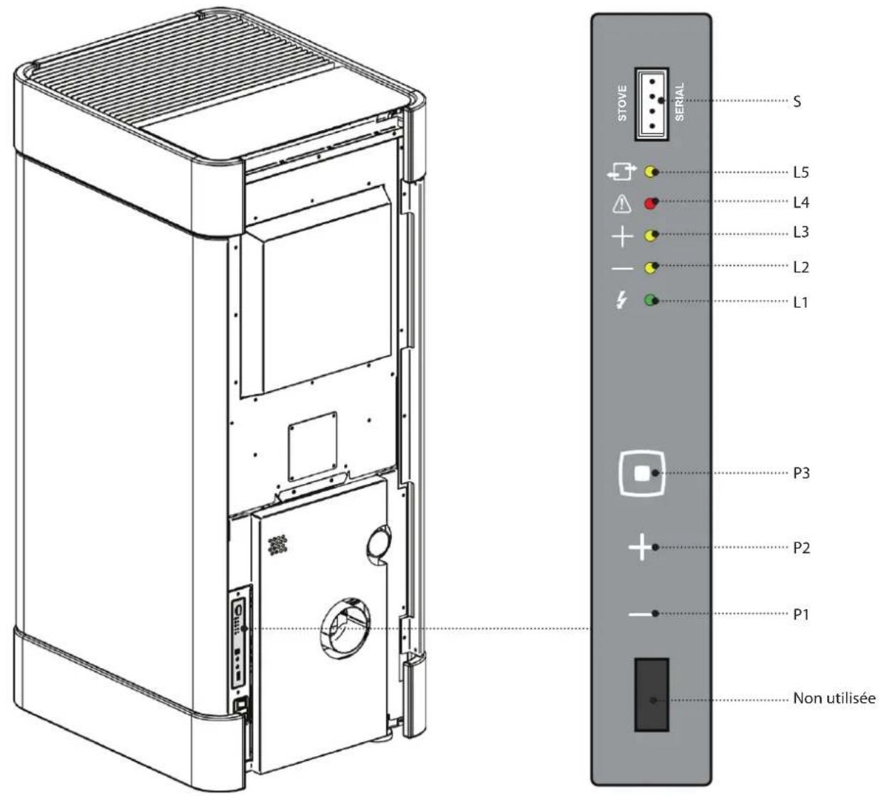 La Nordica Mietta Evo - Carte radio/urgenCe - 1
